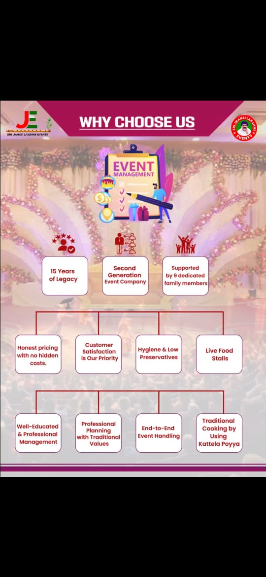 JE Events, Bhimavaram — photo 2